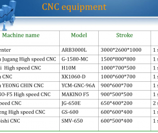 CNC-Maskiner
