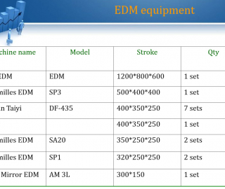 EDM-Udrustning