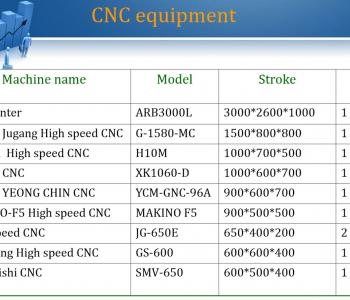 CNC-Maskiner