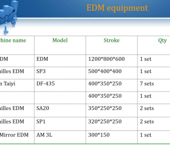 EDM-Udrustning