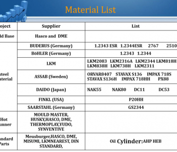 Materiale Liste